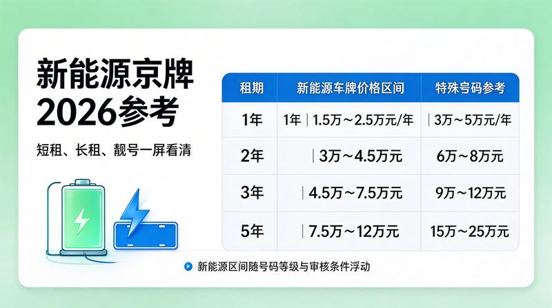 北京车牌指标审核流程